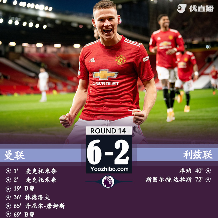 <a href=/24zhibozq/manlian/ target=_blank class=infotextkey>曼联</a>6-2利兹联
