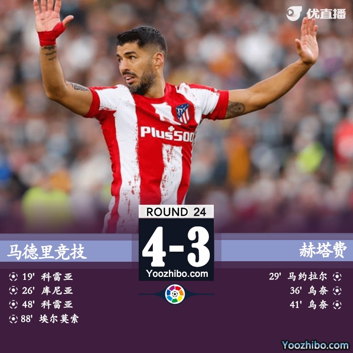 马竞4-3赫塔费 埃尔莫索绝杀科雷亚双响库尼亚破门+送点