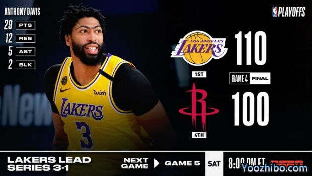 <a href=/24zhibolq/lakers/ target=_blank class=infotextkey>湖人</a>轻取<a href=/24zhibolq/rockets/ target=_blank class=infotextkey>火箭</a>大比分3-1夺赛点！