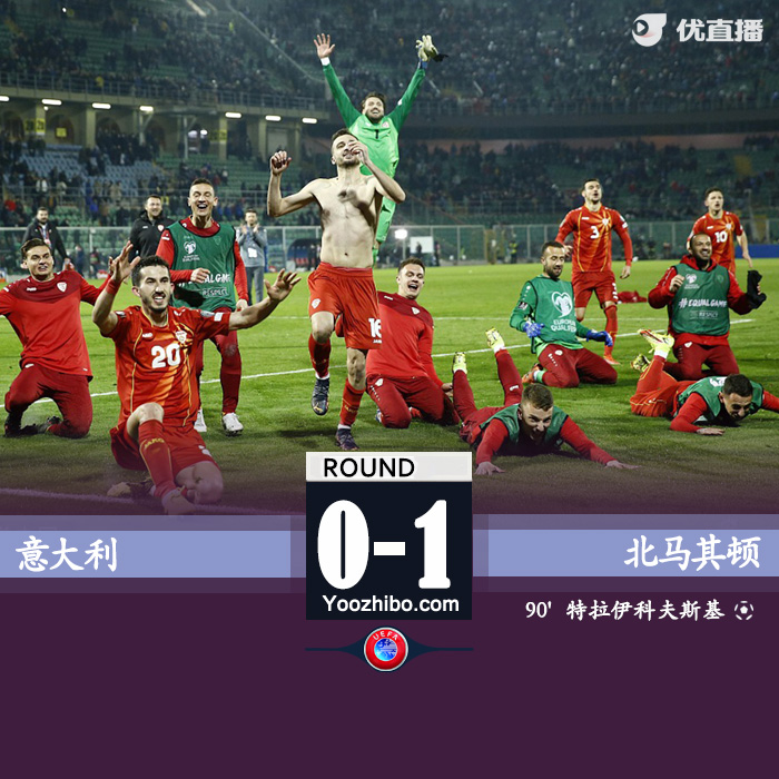 意大利0-1负北马其顿 意大利遭补时绝杀!无缘世界杯