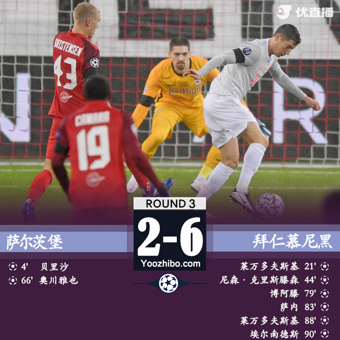 <a href=/24zhibozq/bayern/ target=_blank class=infotextkey>拜仁</a>6-2逆转萨尔茨堡