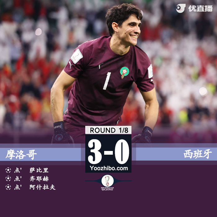 摩洛哥3-0西班牙 摩洛哥点球大战3-0获胜 队史首次进8强!