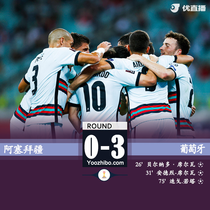 葡萄牙3-0阿塞拜疆 B费助攻B席破门若塔头球得分