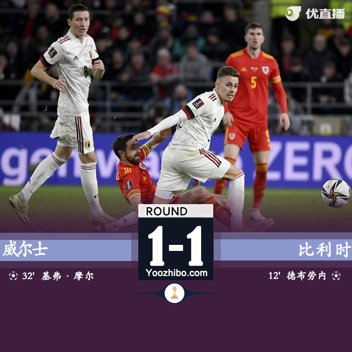 比利时1-1威尔士 德布劳内破门奥里吉伤退