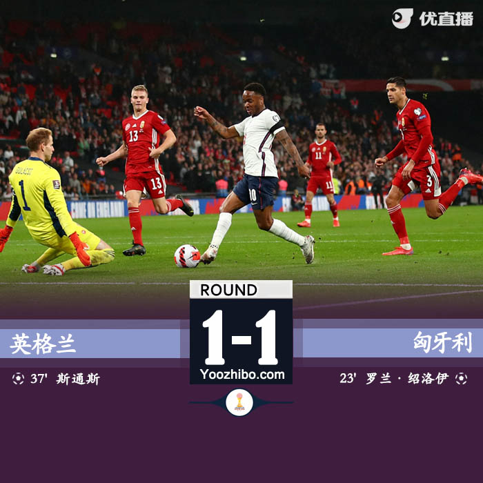 英格兰1-1匈牙利 卢克肖送点斯通斯扳平