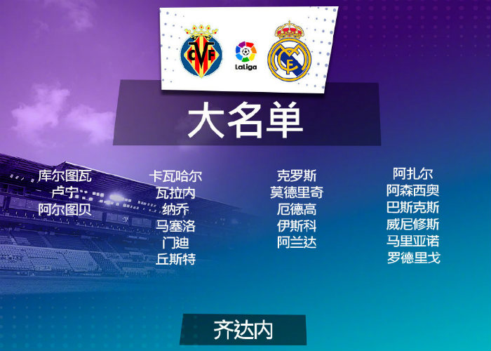 <a href=/24zhibozq/realmadrid/ target=_blank class=infotextkey>皇马</a>vs黄潜大名单出炉