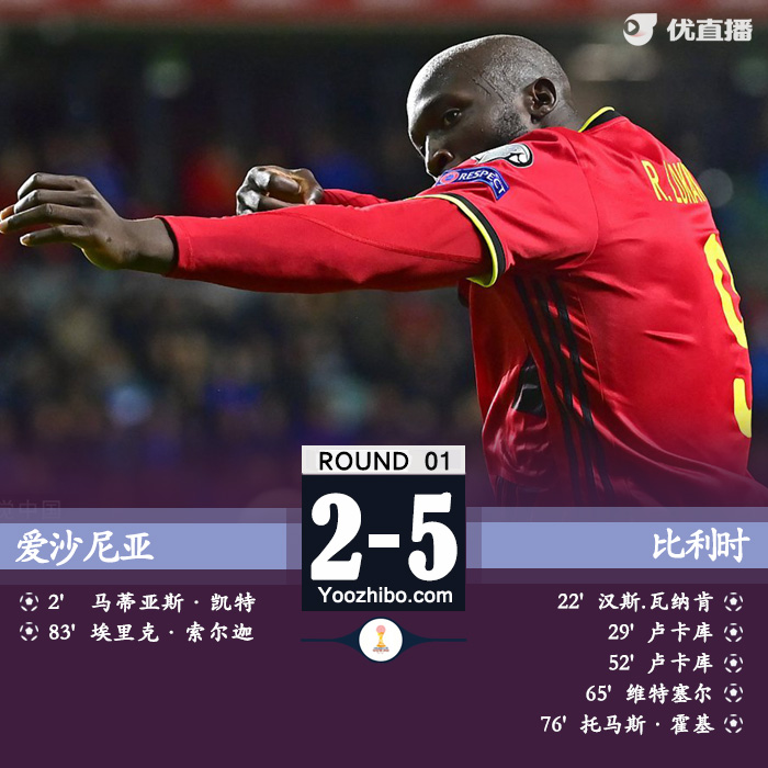 比利时5-2爱沙尼亚 卢卡库双响阿扎尔助攻
