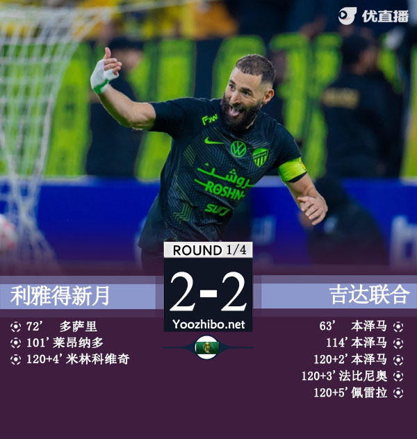 吉达联合点球3-1总分5-3新月进4强 本泽马双响新月3人失点