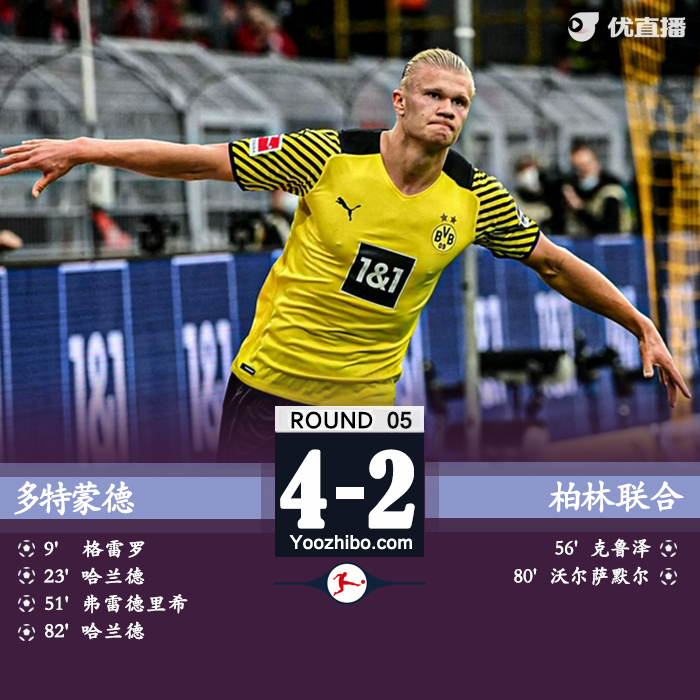 多特4-2柏林联 格雷罗建功哈兰德双响罗伊斯造乌龙