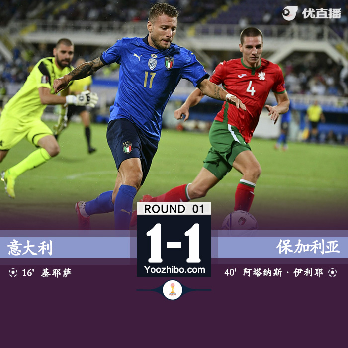 意大利1-1保加利亚 因莫比莱助攻小基耶萨破门