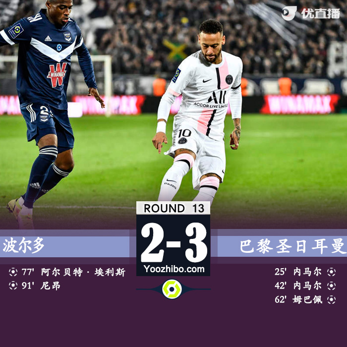 巴黎圣日耳曼3-2波尔多 内马尔双响姆巴佩两传一射