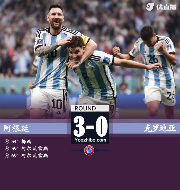 阿根廷3-0克罗地亚挺进决赛 梅西传射创纪录小蜘蛛双响