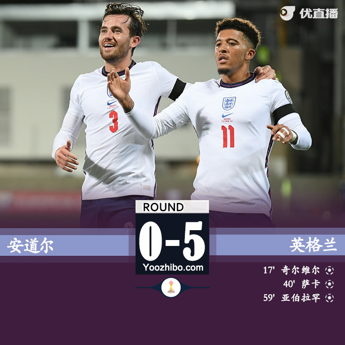 英格兰5-0胜安道尔 格拉利什替补造点+破门桑乔两助
