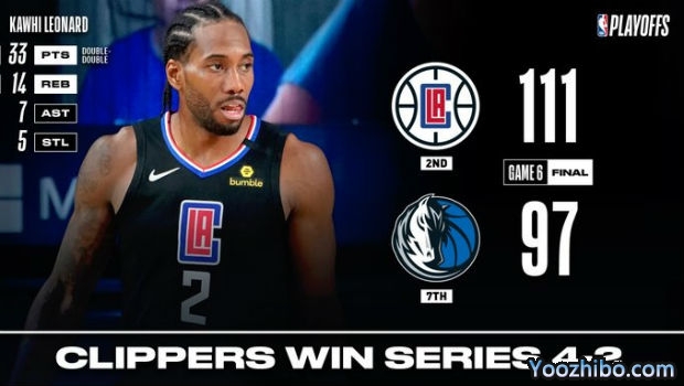 <a href=/24zhibolq/clippers/ target=_blank class=infotextkey>快船</a>大比分4-2淘汰<a href=/24zhibolq/mavericks/ target=_blank class=infotextkey>独行侠</a>！