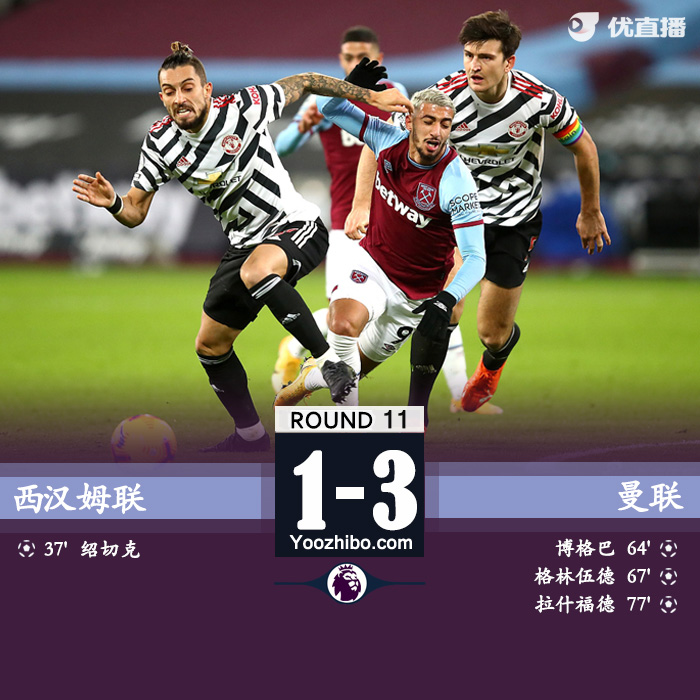 <a href=/24zhibozq/manlian/ target=_blank class=infotextkey>曼联</a>3-1西汉姆