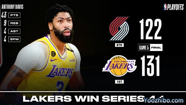 <a href=/24zhibolq/lakers/ target=_blank class=infotextkey>湖人</a>胜<a href=/24zhibolq/blazers/ target=_blank class=infotextkey>开拓者</a>4-1晋级次轮！