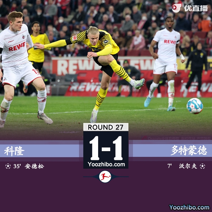 多特1-1科隆 沃尔夫破门哈兰德失单刀 落后<a href=/24zhibozq/bayern/ target=_blank class=infotextkey>拜仁</a>6分