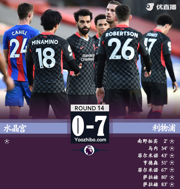 <a href=/24zhibozq/liverpool/ target=_blank class=infotextkey>利物浦</a>7-0水晶宫