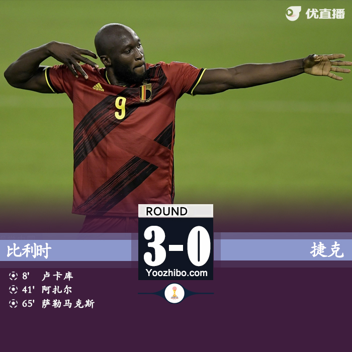 比利时3-0轻取捷克 卢卡库传射阿扎尔建功