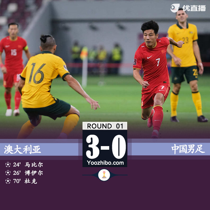 国足0-3澳大利亚 3分钟连丢2球全面落后