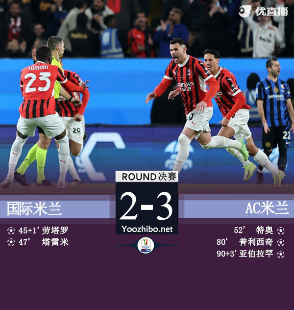米兰3-2绝杀国米8夺意超杯 亚伯拉罕绝杀国米无缘四连冠