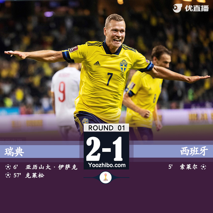 瑞典2-1西班牙 索莱尔破门克莱松建功