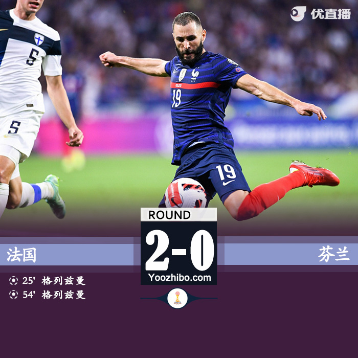 法国2-0芬兰 格列兹曼双响本泽马献助攻